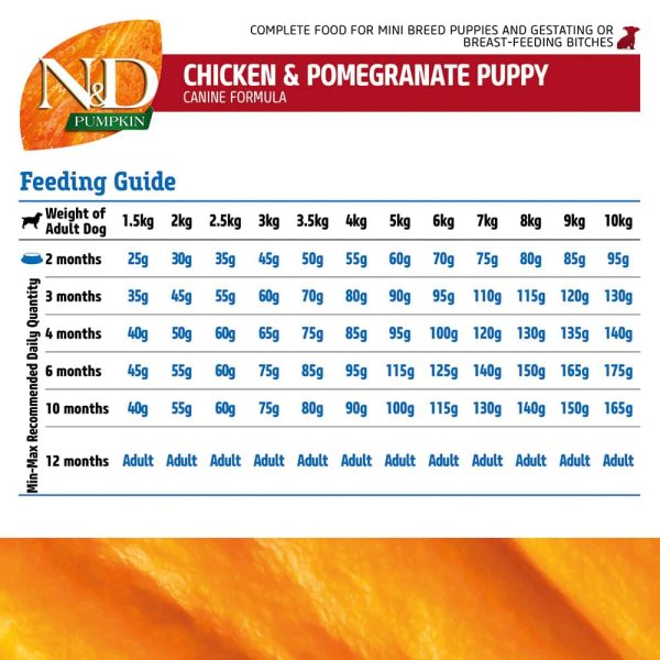 Farmina N&D Pumpkin Chicken & Pomegranate Grain Free Puppy Mini Dog Dry Food (Limited Shelf Life) Online now